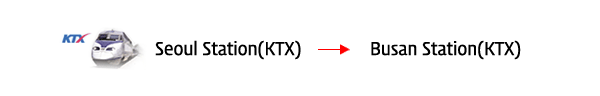 from Seoul Station(KTX) to Busan Station(KTX)